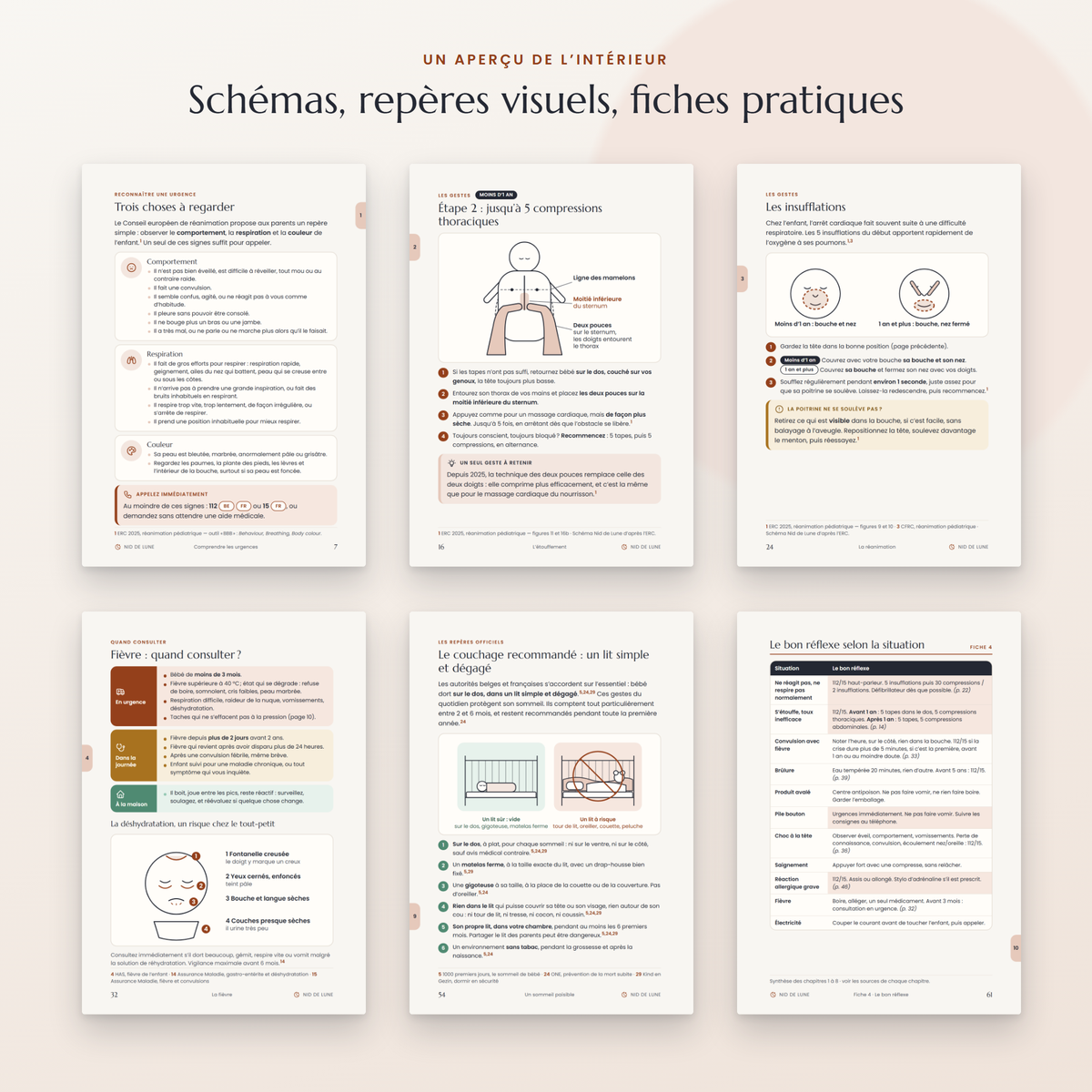 Six pages intérieures de l'ebook : signes à regarder, compressions thoraciques, insufflations, fièvre, couchage recommandé, fiche bon réflexe