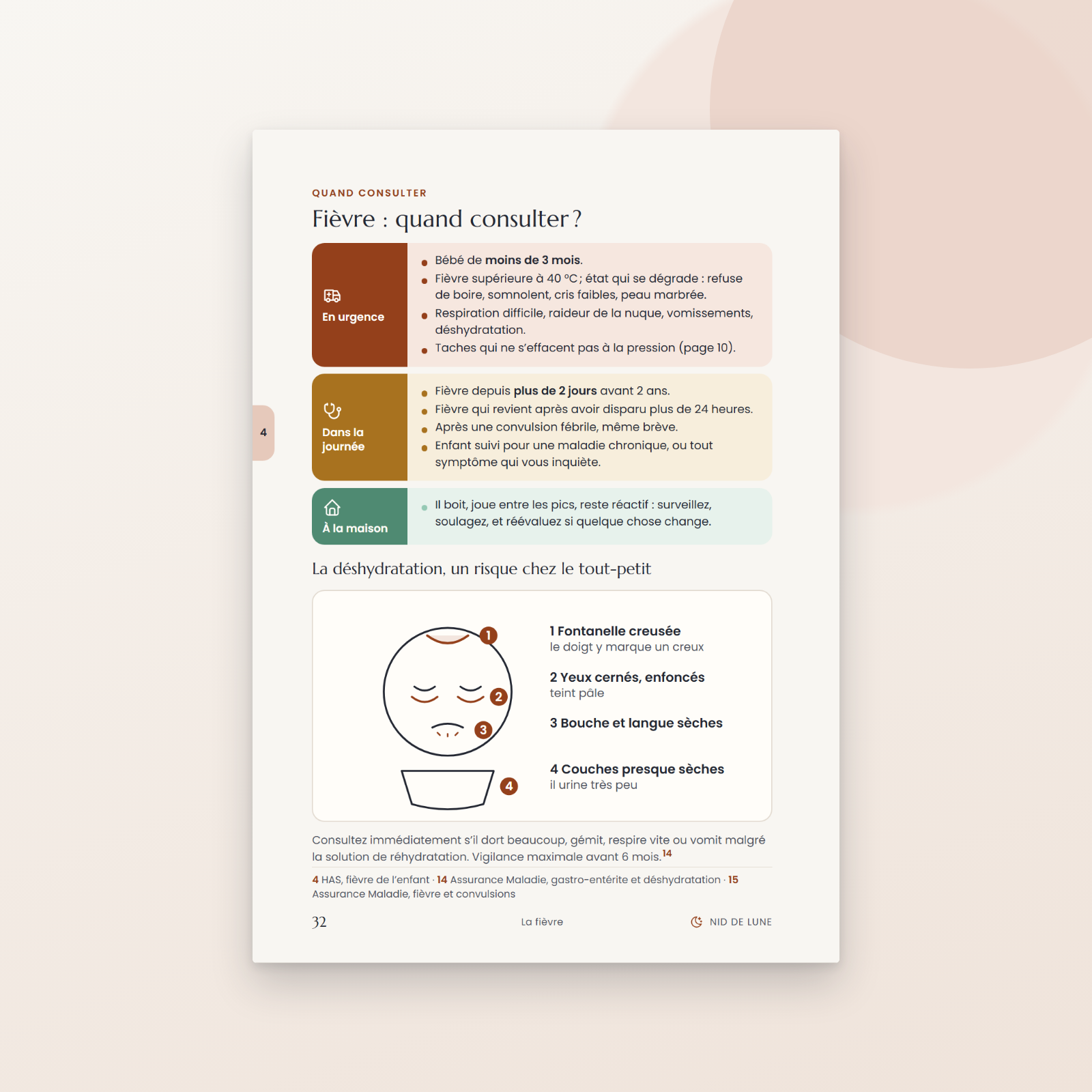 Page de l'ebook : fièvre, quand consulter, avec les repères en urgence, dans la journée et à la maison